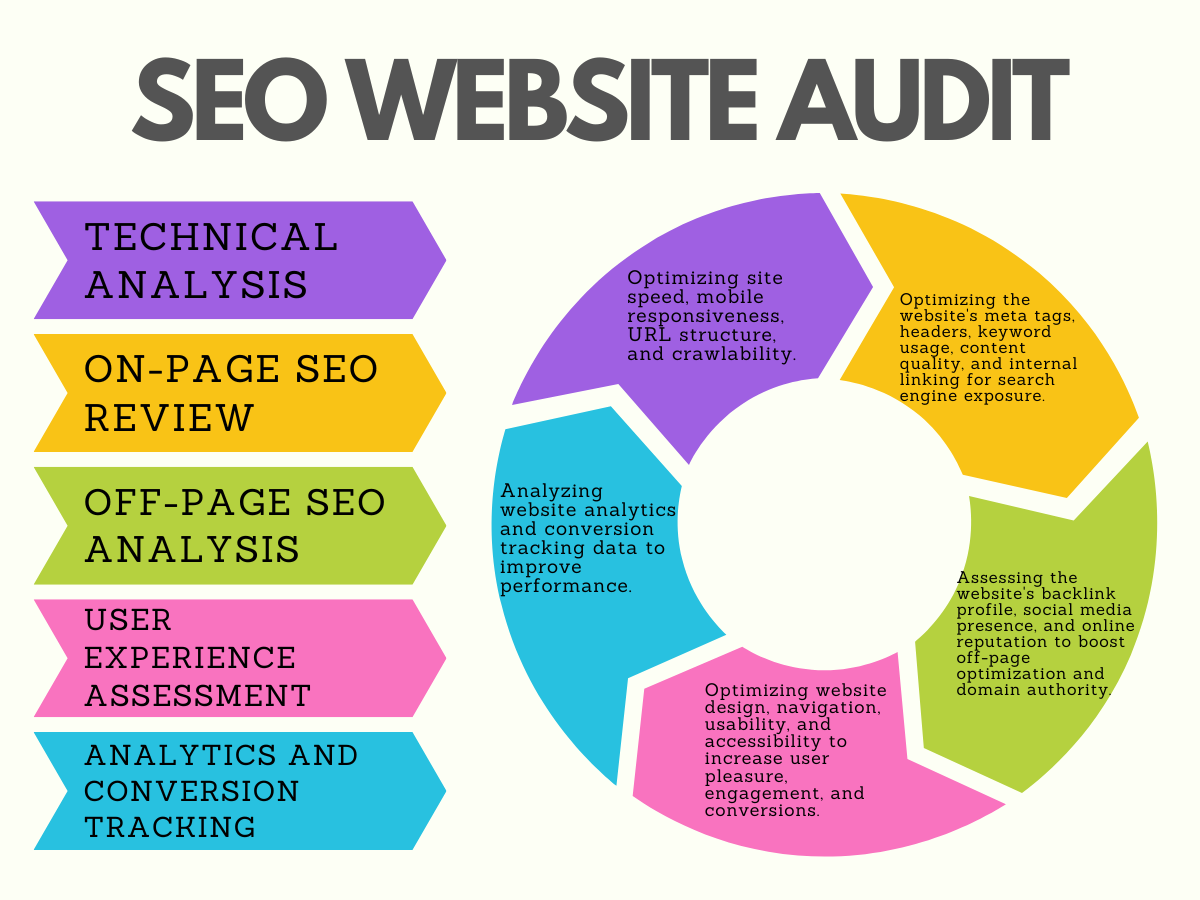 Marvin Lobiano is an SEO Specialist that has an image of SEO website Audit