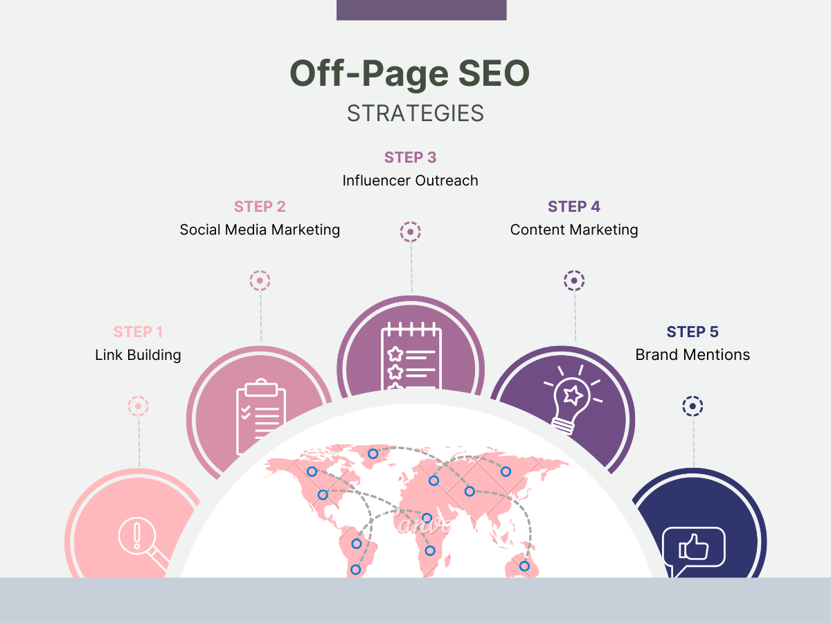 Marvin Lobiano is an SEO Specialist has an image of Off-page SEO